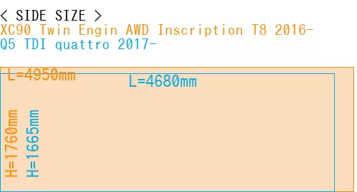 #XC90 Twin Engin AWD Inscription T8 2016- + Q5 TDI quattro 2017-